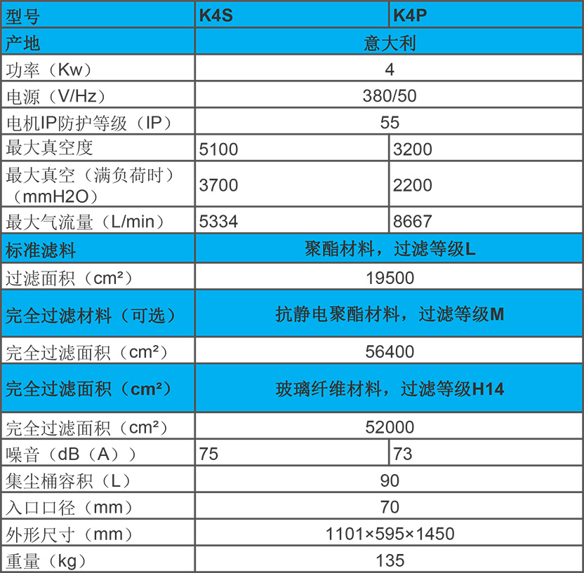 KEVAC 4KW 工業(yè)吸塵器 K4S、K4P